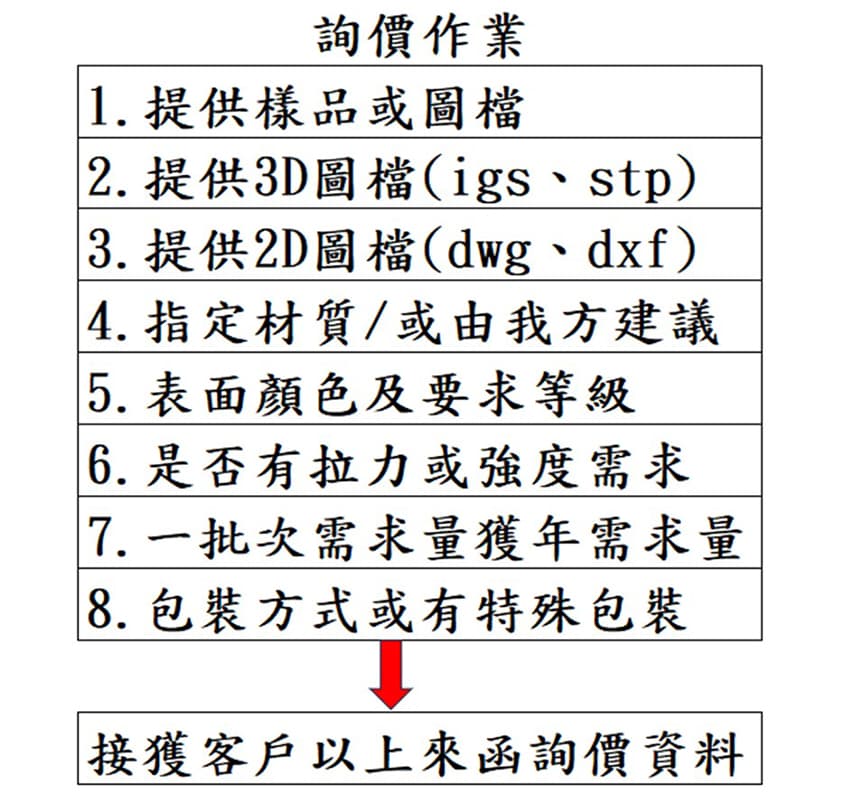 詢價