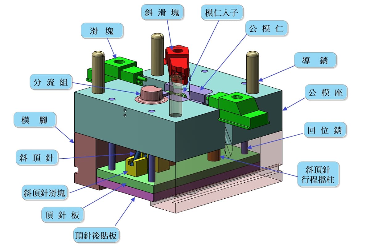 模具製作